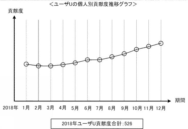 2021064189-イベント管理プログラムおよびイベント管理システム 図000010