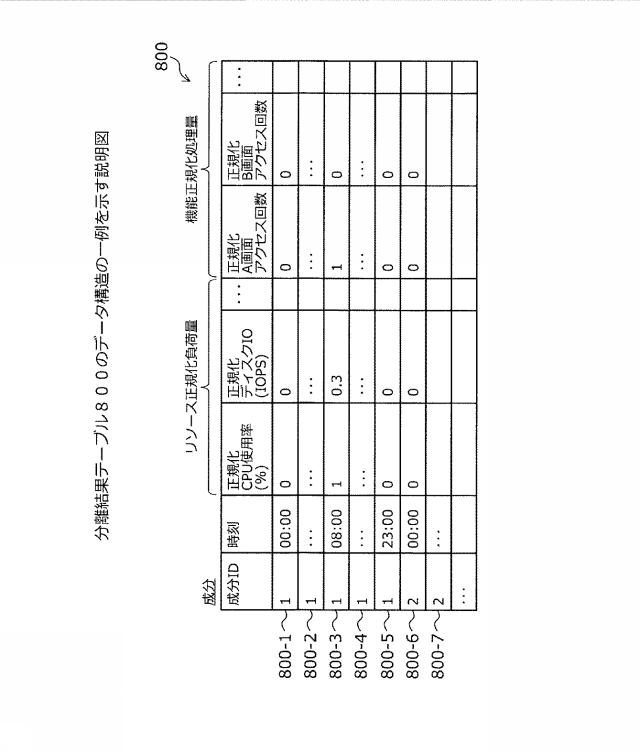 2021071889-システム分析方法、およびシステム分析プログラム 図000010