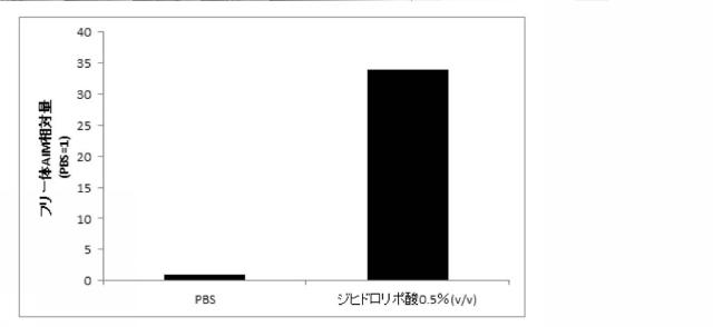 2021075545-血中フリー体ＡＩＭ増加用組成物 図000010