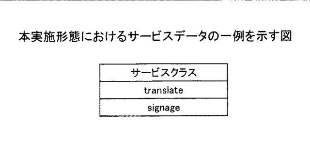 2021082350-情報処理システム、情報処理方法、サービス利用装置、及びプログラム 図000010