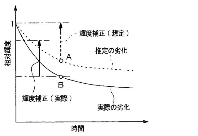 2021089355-表示装置 図000010