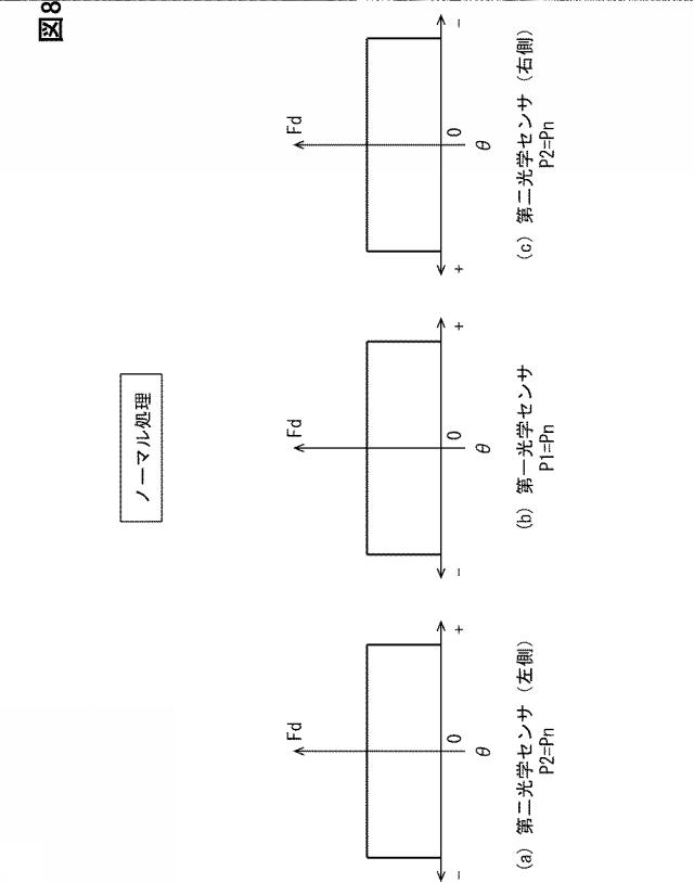 2021092425-センサ制御装置、センサ制御方法、センサ制御プログラム 図000010