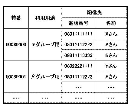 2021106024-メッセージ管理装置及びメッセージ管理方法 図000010