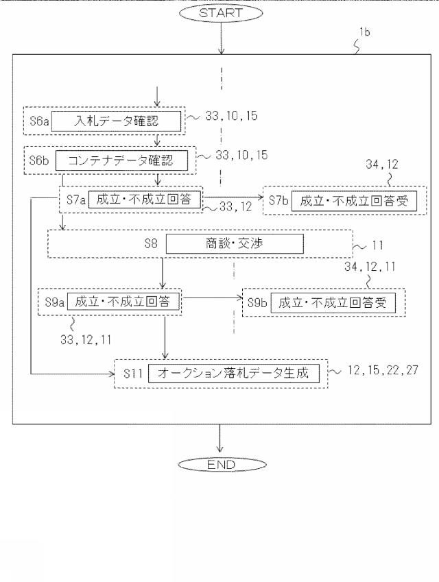 2021117933-中古車部品のオークションシステムとそのプログラム 図000010