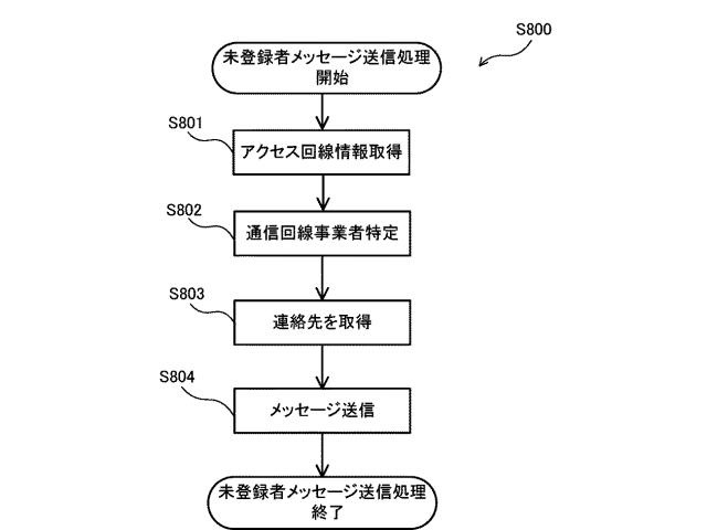 2021117950-電子通貨税申告支援システム 図000010