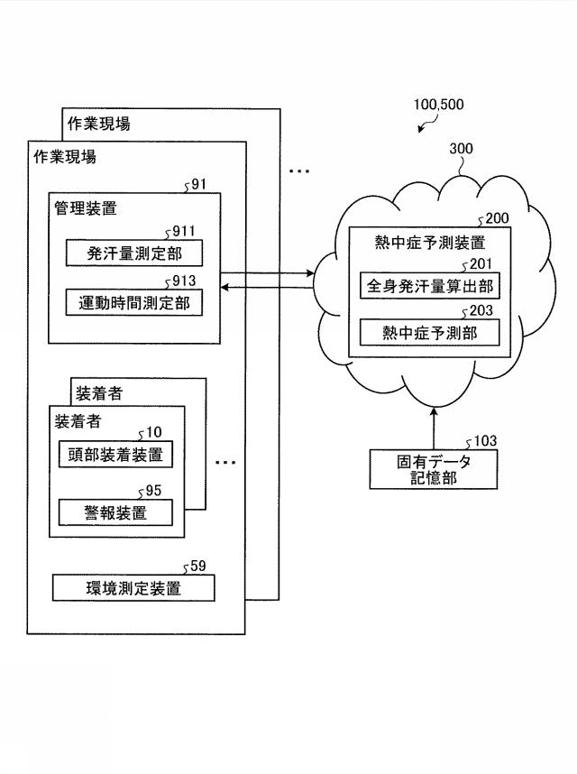 2021133162-全身発汗量推定システム及び熱中症予防システム 図000010