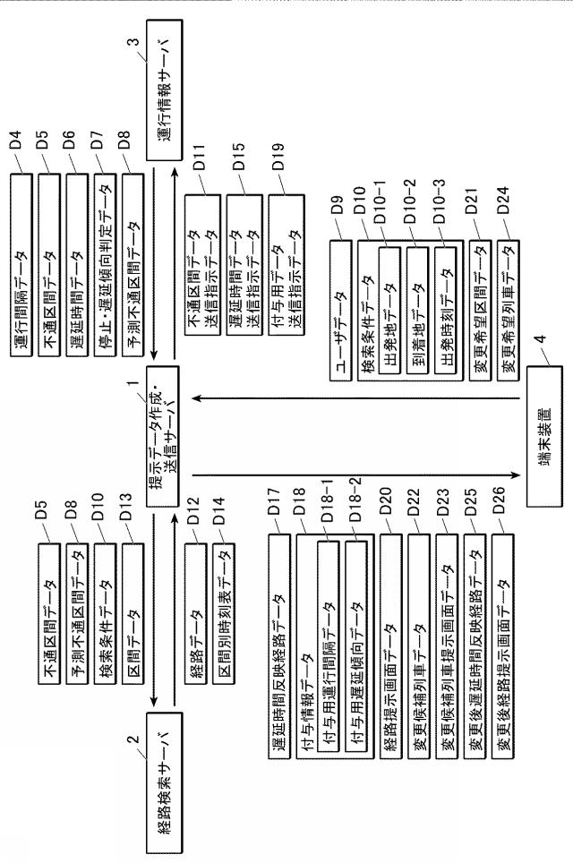 2021138275-経路検索支援プログラム、経路検索支援装置、経路検索支援方法及び端末装置 図000010