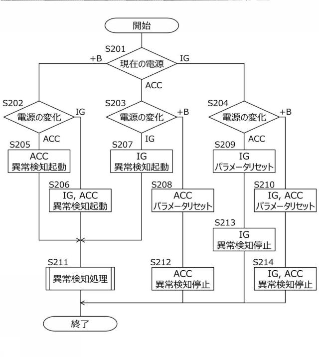 2021141507-異常検知装置 図000010