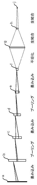 2021151082-異常分類方法、プログラム及び情報処理装置 図000010
