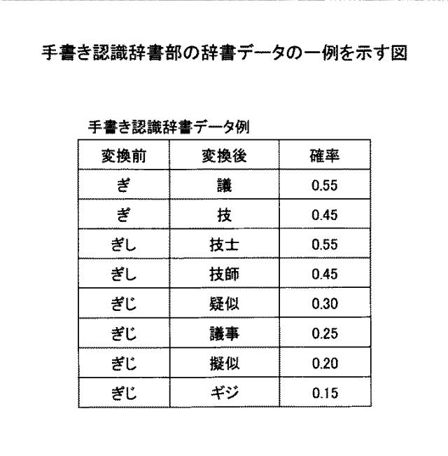 2021152884-表示装置、表示方法、プログラム、情報処理装置 図000010