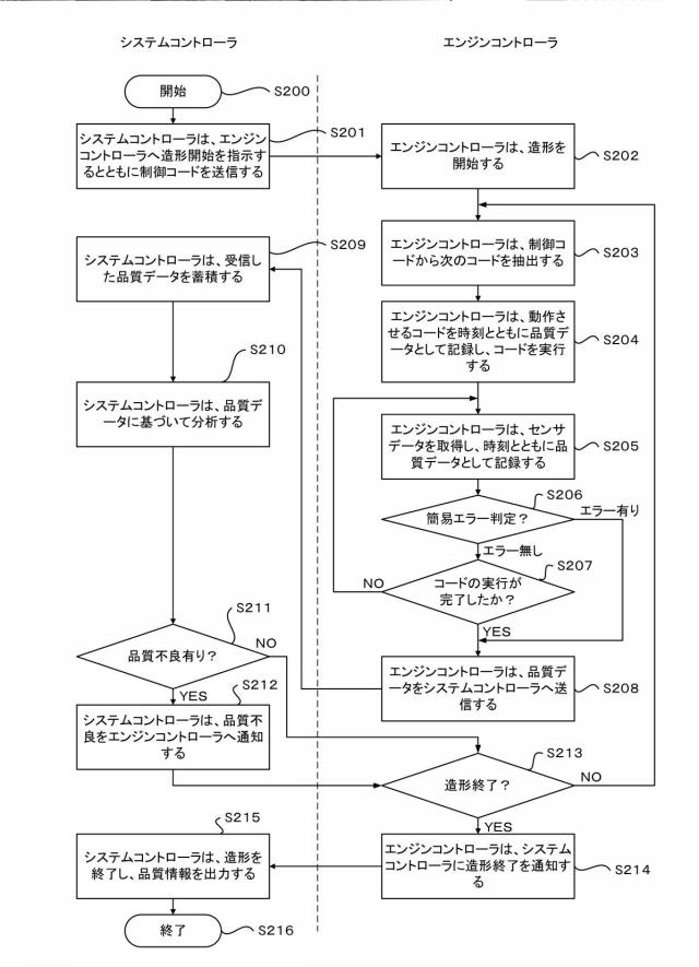 2021165035-データ出力装置、立体造形システムおよびデータ出力方法 図000010