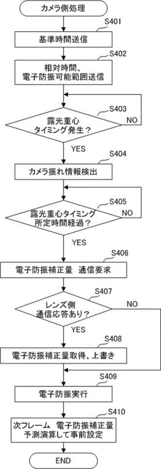 2021165856-レンズ装置、レンズ装置の制御方法およびレンズ装置の制御プログラム、 図000010