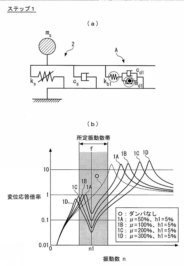 2021169840-構造物の制振装置 図000010