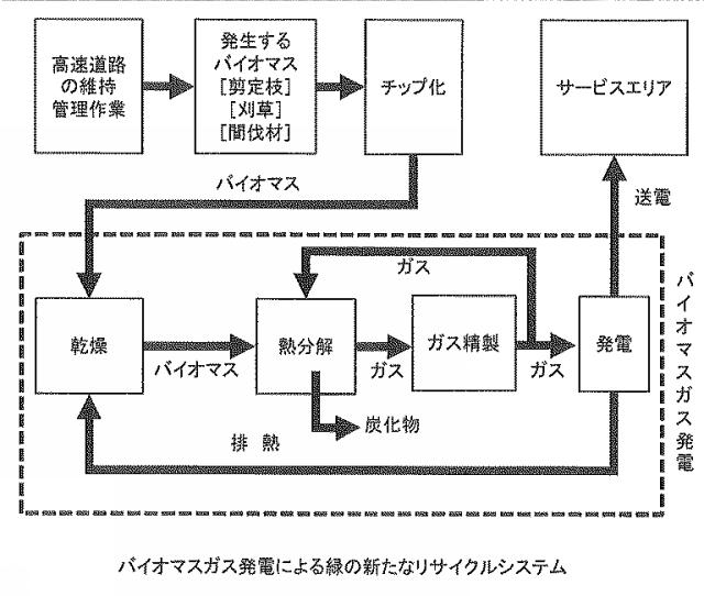 2021172737-バイオマス発電設備、設備ユニット及びバイオマス発電設備の製造方法 図000010