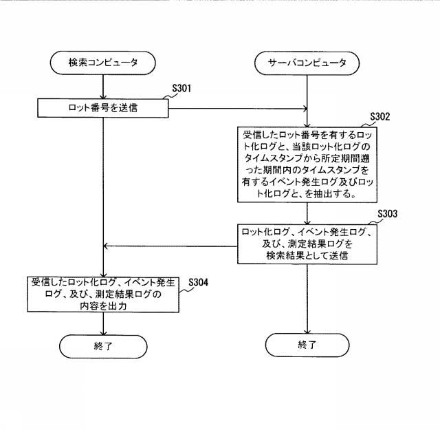 2021174227-生産情報管理方法、生産情報管理システム、及び、生産方法 図000010