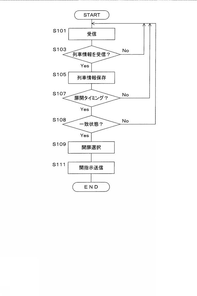 2021181299-ホームドア制御システム 図000010