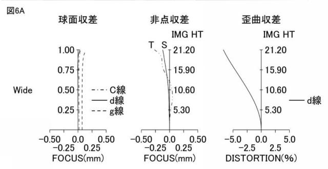 2021189377-ズームレンズ、撮像光学装置及びデジタル機器 図000010