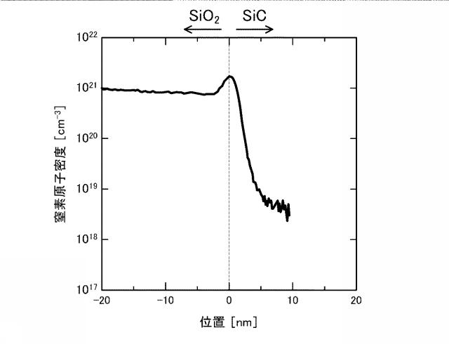 2021192397-ＳｉＣ半導体素子の製造方法及びＳｉＣ半導体素子 図000010