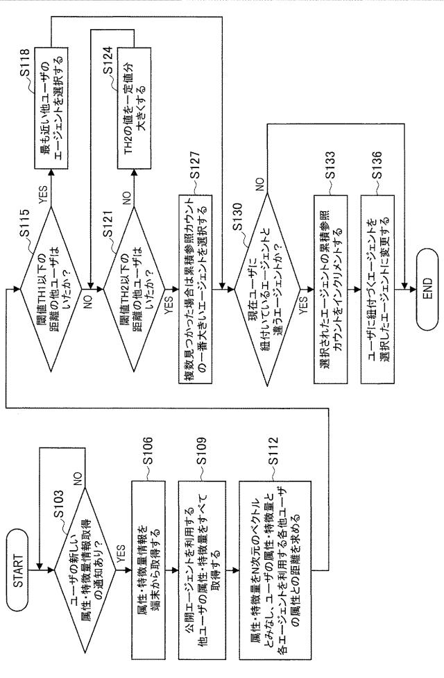 2021193469-情報処理システム、情報処理方法、および記録媒体 図000010