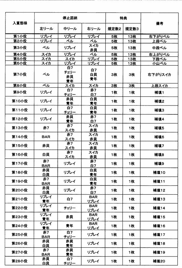 2021194029-遊技機 図000010