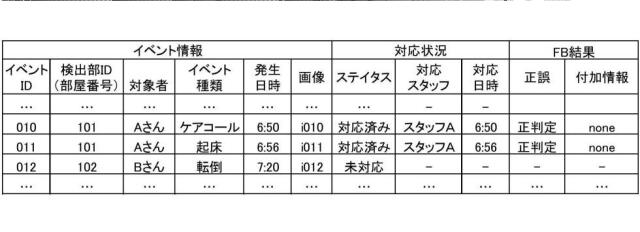 2021194467-情報処理装置、見守りシステム、および制御プログラム 図000010