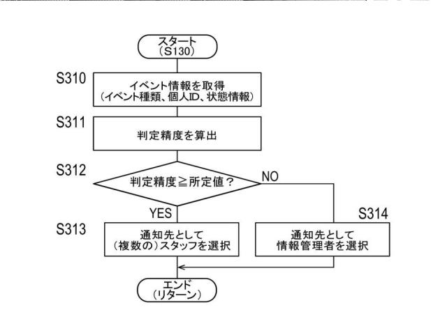 2021194468-情報処理装置、見守りシステム、および制御プログラム 図000010