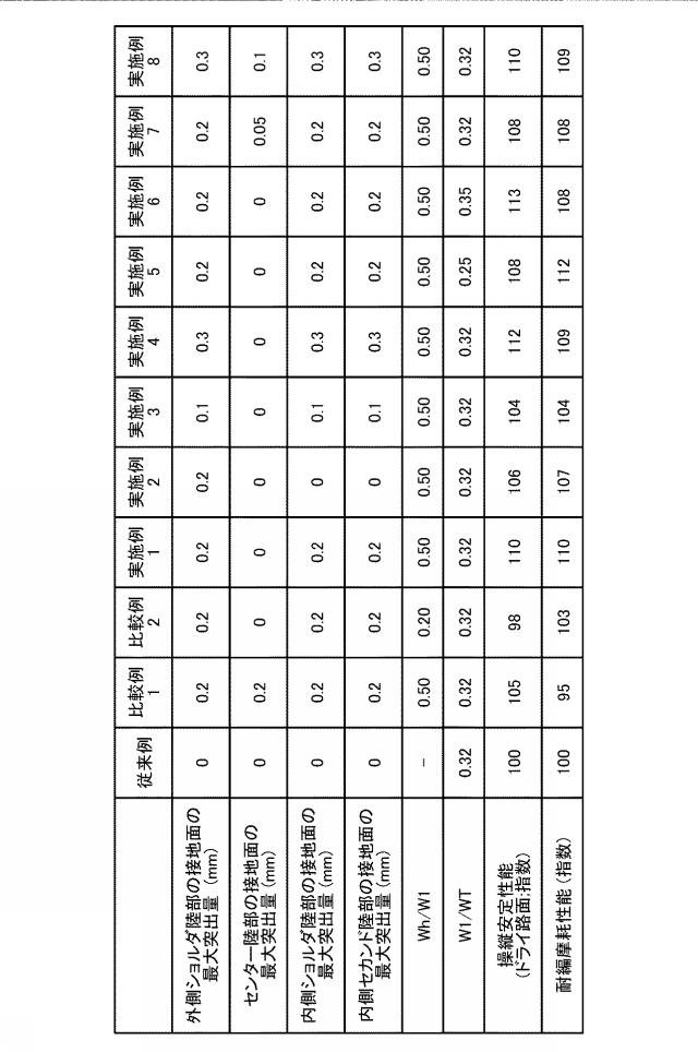 2021194931-タイヤ 図000010