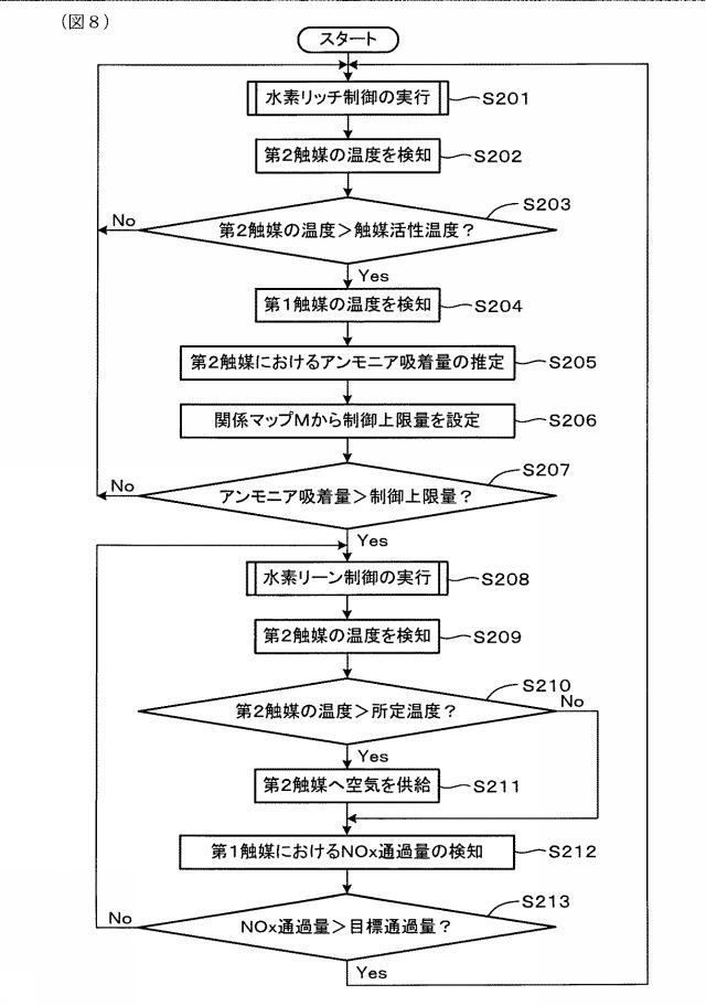 2021195905-水素燃料エンジンの排気浄化システム 図000010