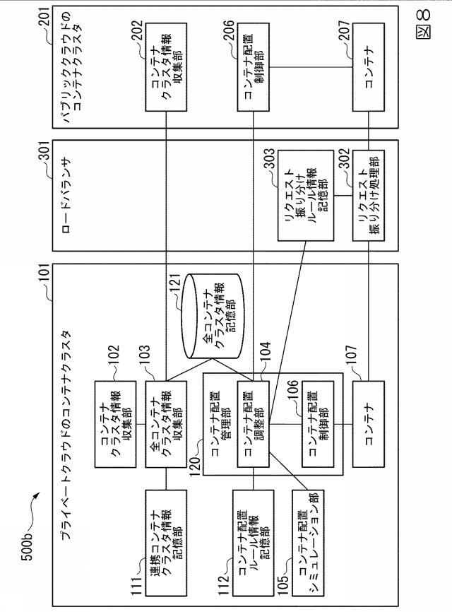 2021196808-コンテナ管理装置、コンテナ管理方法及びプログラム 図000010