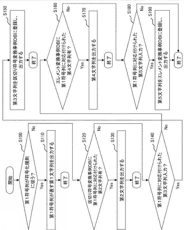 2021197689-復号装置、復号方法、及び復号プログラム 図000010