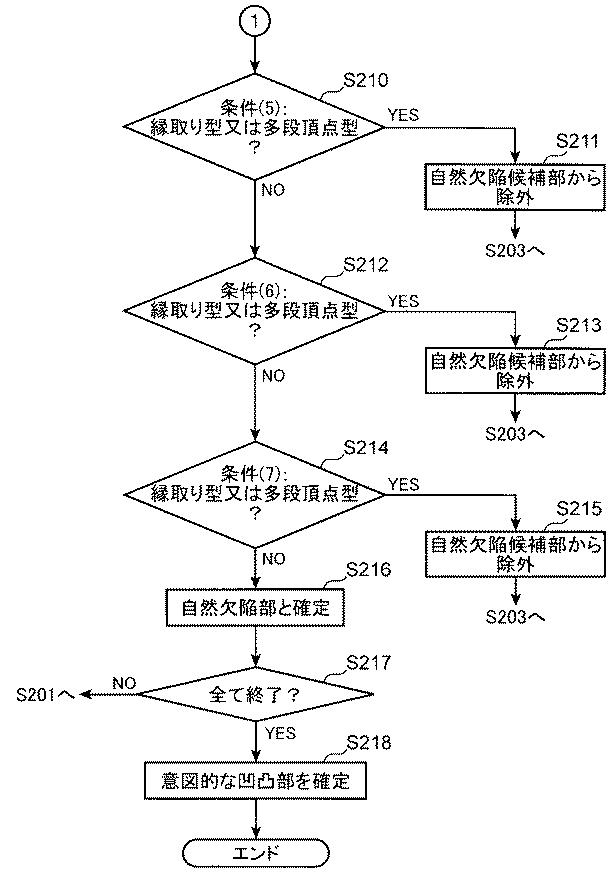 2015105944-データ処理方法及びデータ処理装置 図000011