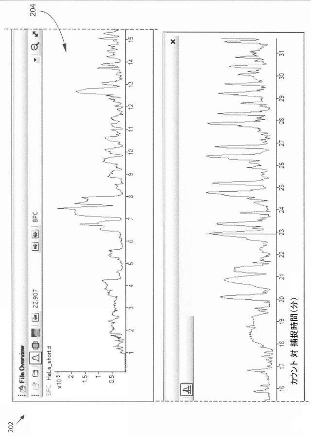 2015114327-イオン移動度／質量分析法の多次元データを表示するためのユーザインターフェース、システム及び方法 図000011