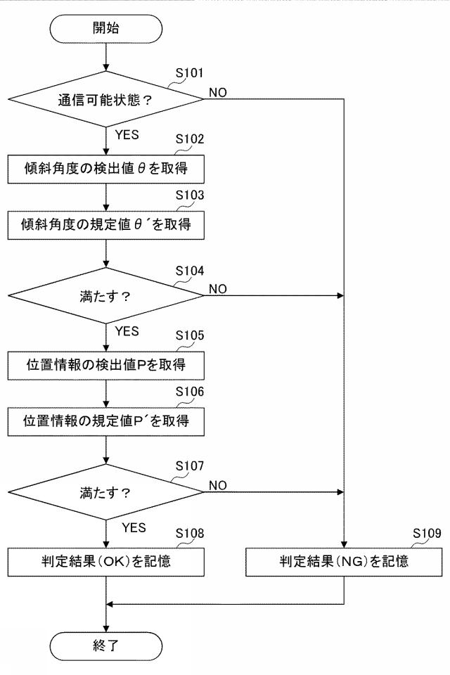 2015114736-記憶媒体発行システム、記憶媒体発行装置、入力表示装置、読取書込装置、及び入力表示装置用プログラム 図000011