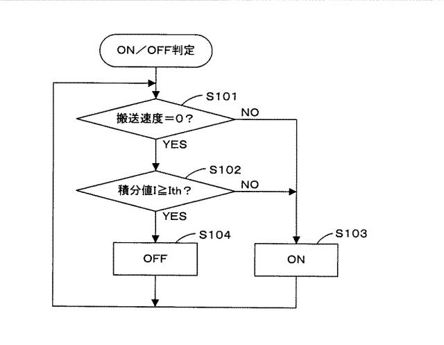 2015117122-テンション制御方法、印刷装置 図000011