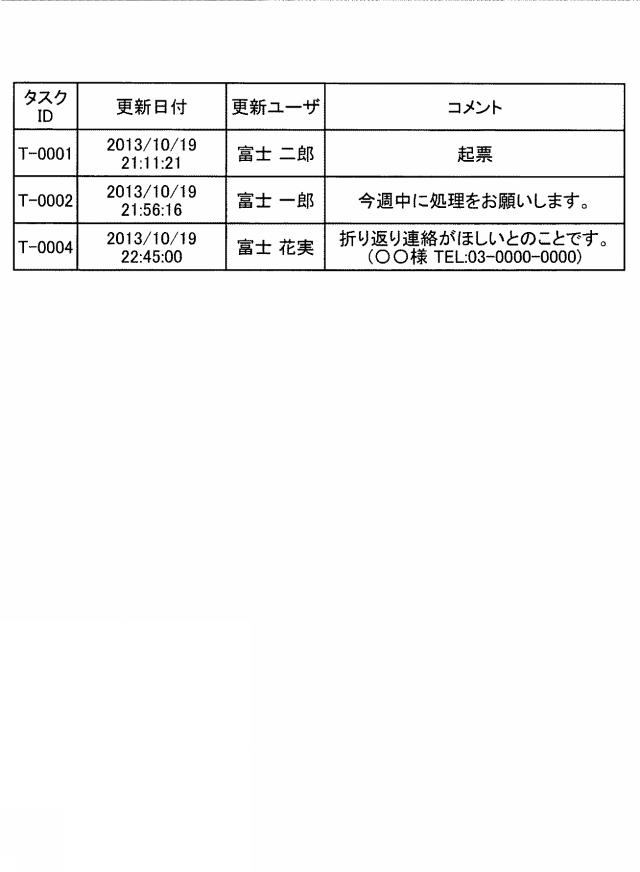 2015133014-業務タスク管理装置、業務タスク管理方法および業務タスク管理プログラム 図000011