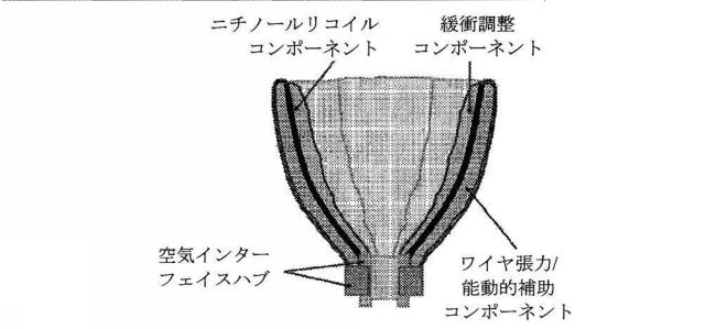 2015144827-心臓病態を治療するための補助及びリコイル機能を備える二相性及び動的調整可能サポートデバイス及び方法 図000011