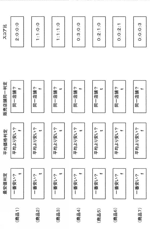 2015162182-情報提供装置、プログラム及び情報提供方法 図000011