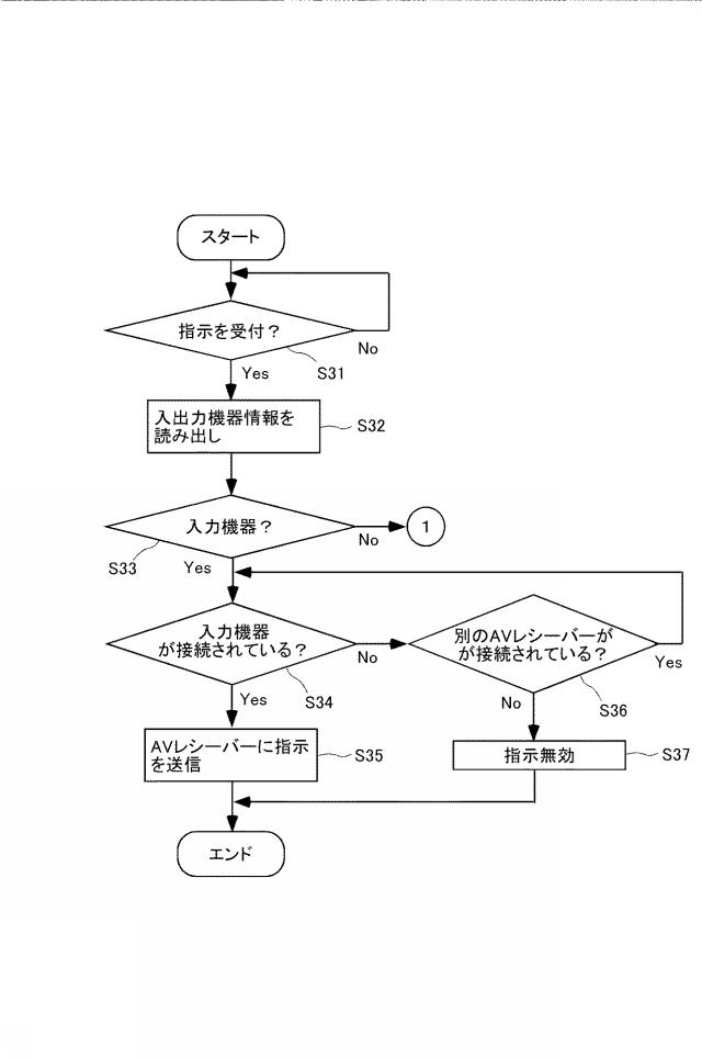2015162790-コントローラ、コントローラプログラム、及び、ネットワーク機器 図000011