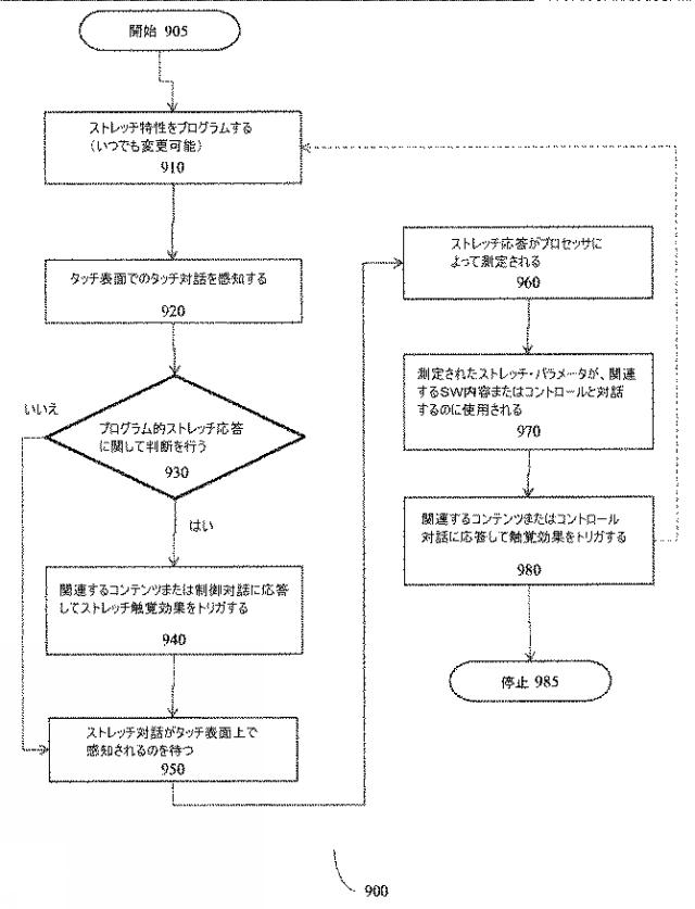 2015164032-ストレッチ特性を組み込んだ触覚デバイス 図000011