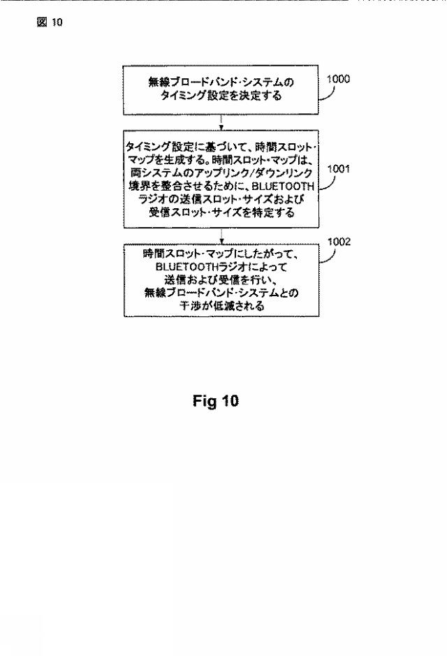 2015188226-モバイル無線ブロードバンド・システムとの短距離無線システムの同時動作 図000011