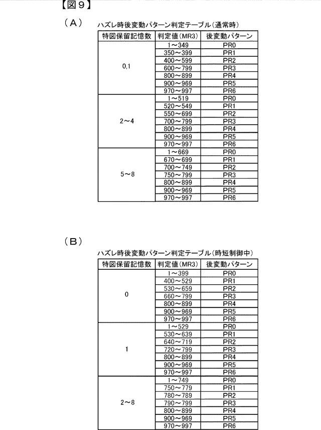2015221354-遊技機 図000011