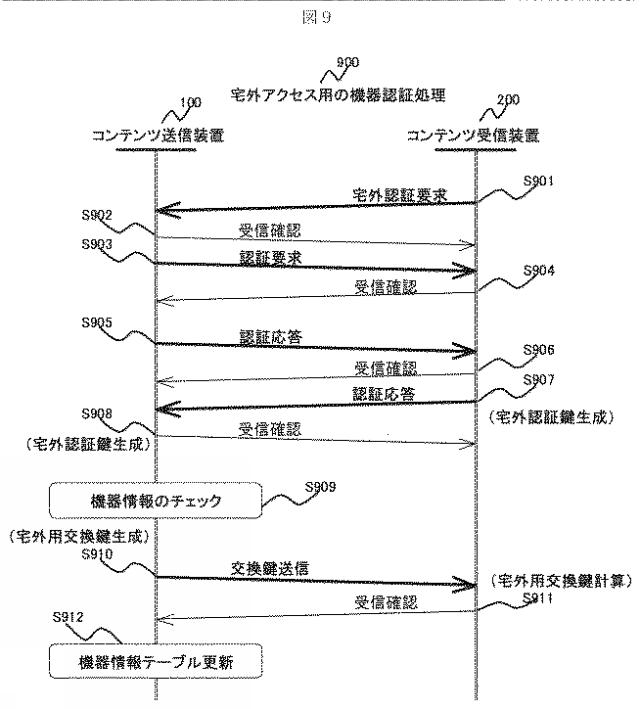 2015228656-コンテンツ送信装置及び方法 図000011
