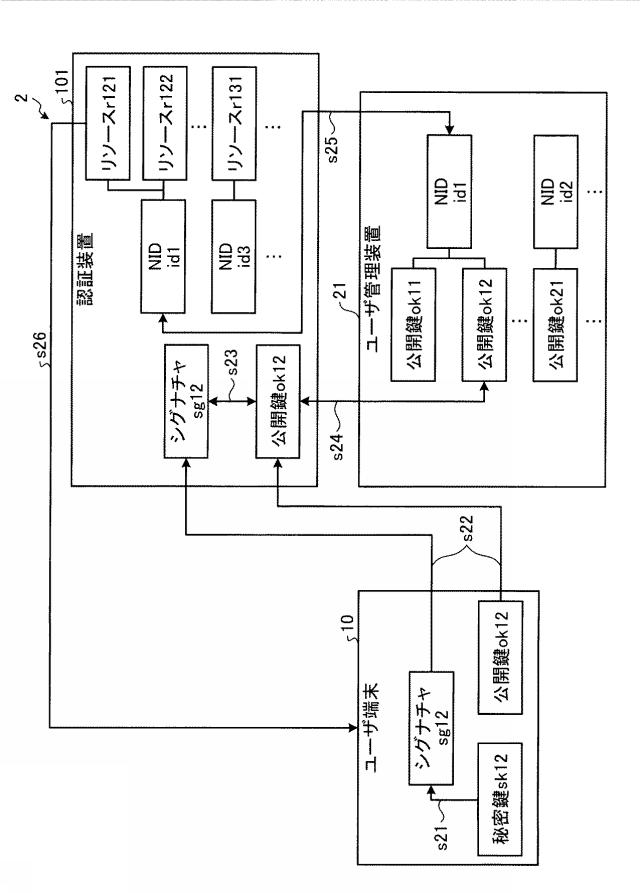 2015230520-認証装置、認証方法、認証プログラム、及び認証システム 図000011