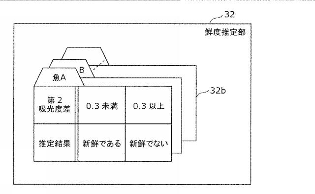 2015232543-魚の鮮度推定方法及び鮮度推定装置 図000011