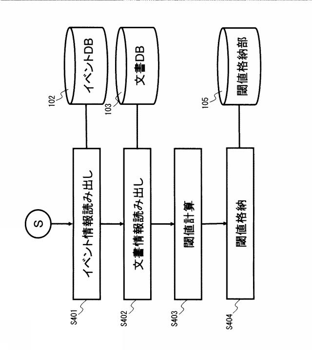 2015232855-イベント同一性判定方法、イベント同一性判定装置、イベント同一性判定プログラム 図000011