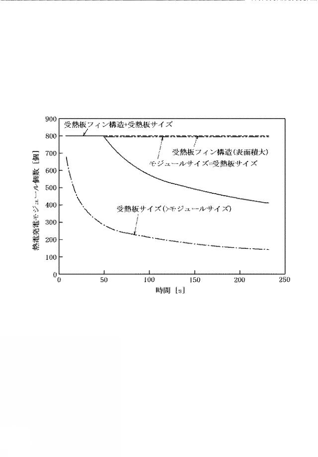 2015233408-熱電発電装置およびそれを用いた熱電発電方法 図000011
