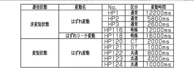 2016000334-遊技機 図000011