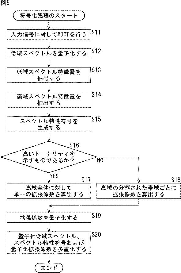 2016038435-符号化装置および方法、復号装置および方法、並びにプログラム 図000011