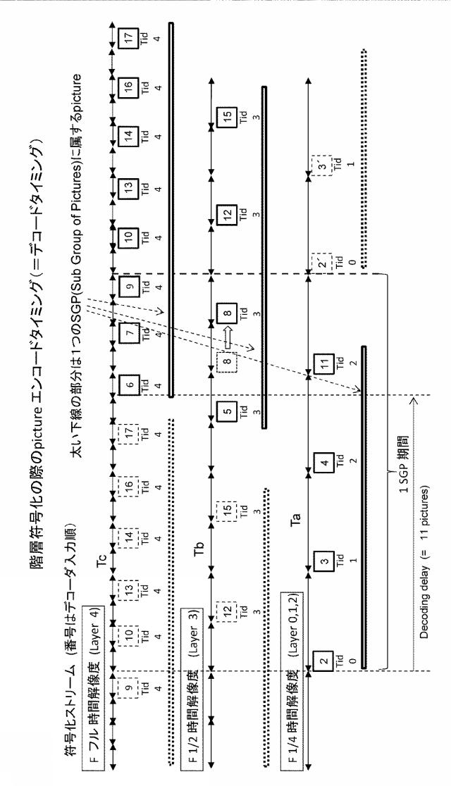 2016054543-送信装置、送信方法、受信装置および受信方法 図000011