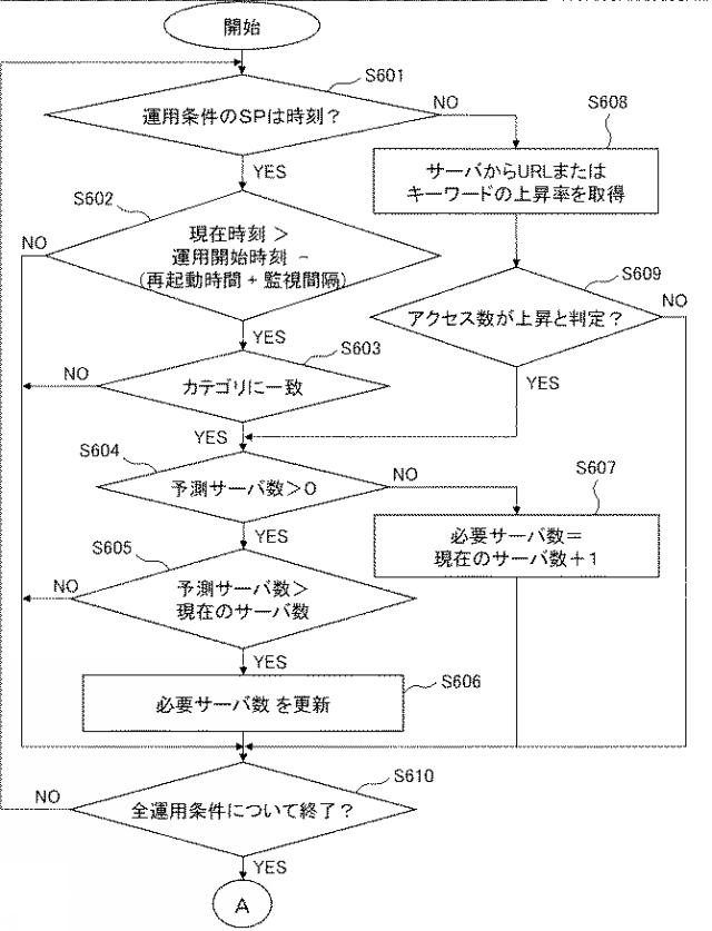 2016058005-監視装置、サーバ、監視システム、監視方法および監視プログラム 図000011